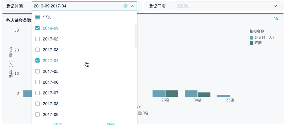 2小时，我搭了一个自动化零售销售分析看板！插图8
