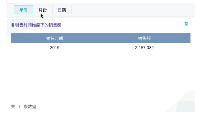 2小时，我搭了一个自动化零售销售分析看板！插图11