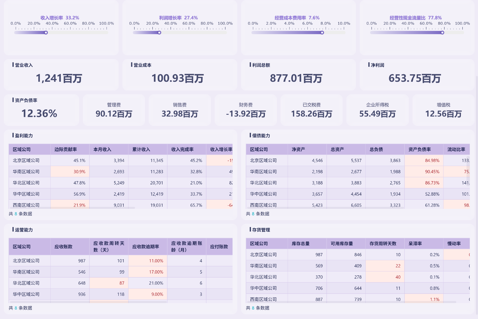 预算管理铁三角，为什么说它是企业“必修课”？插图2