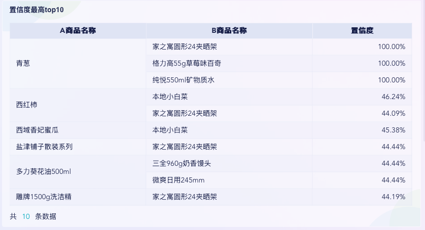 零售商品分析怎么做?6大方法一文讲透插图6 零售商品分析怎么做?6大方法一文讲透插图6