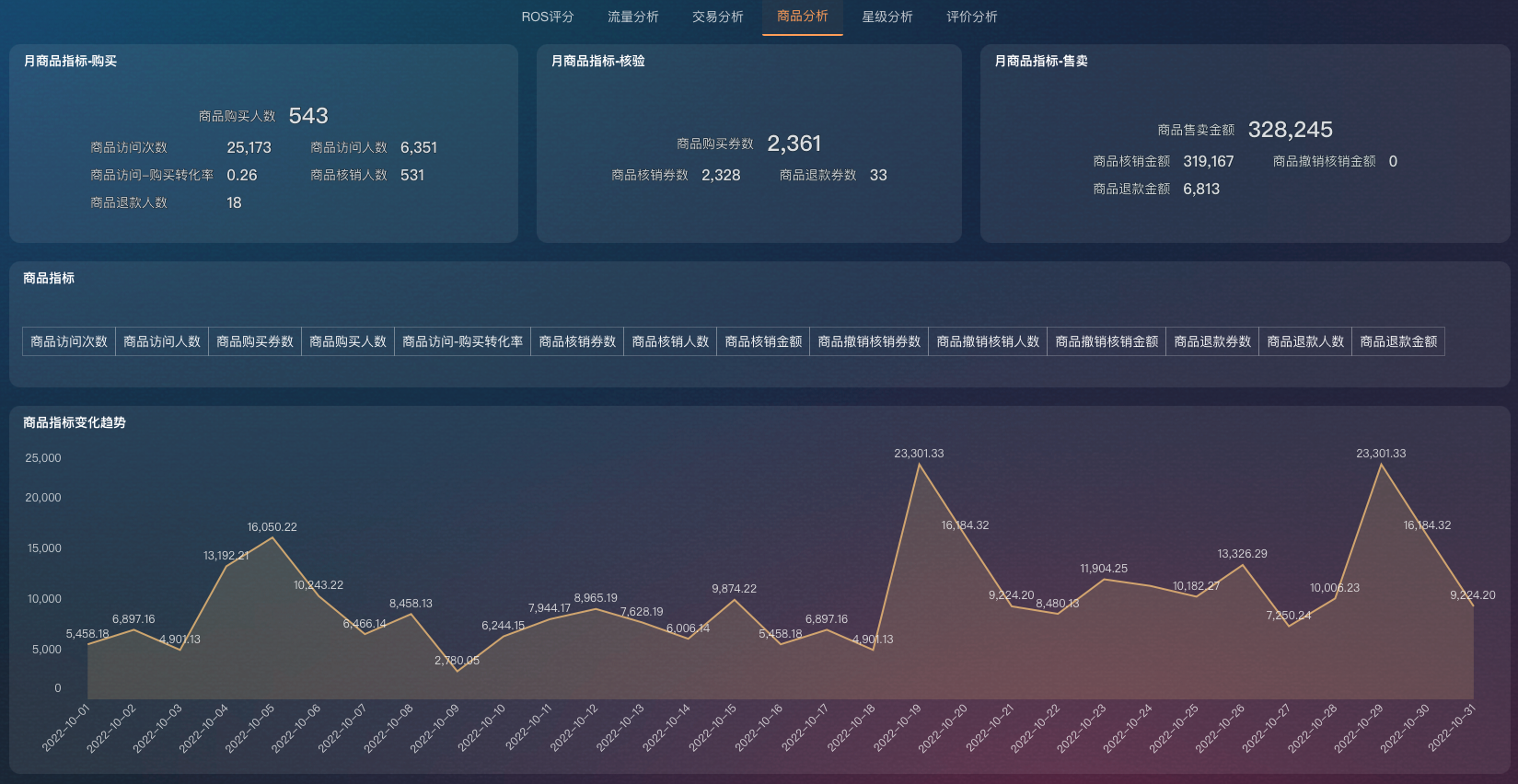 数据直连｜九数云BI直连美团数据，赋能餐饮运营插图4