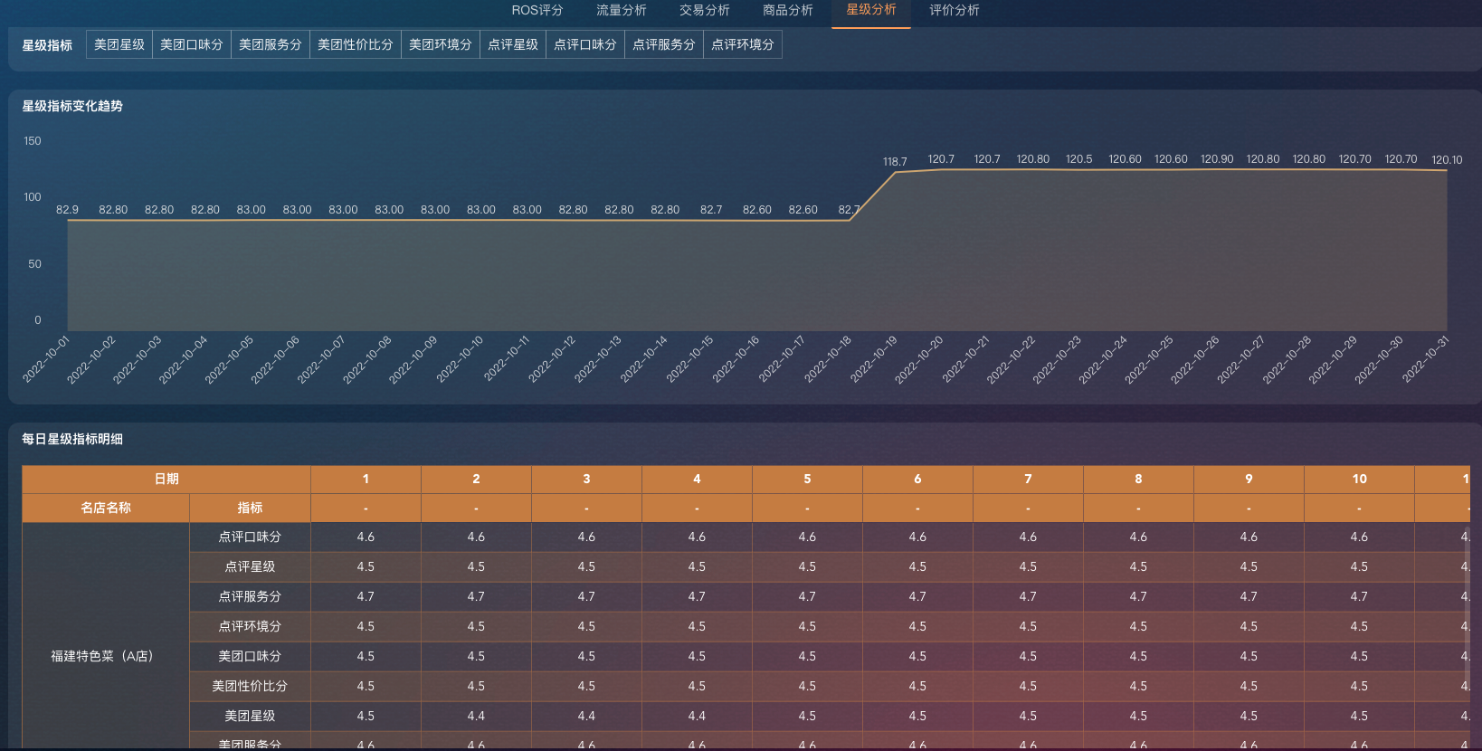 数据直连｜九数云BI直连美团数据，赋能餐饮运营插图5