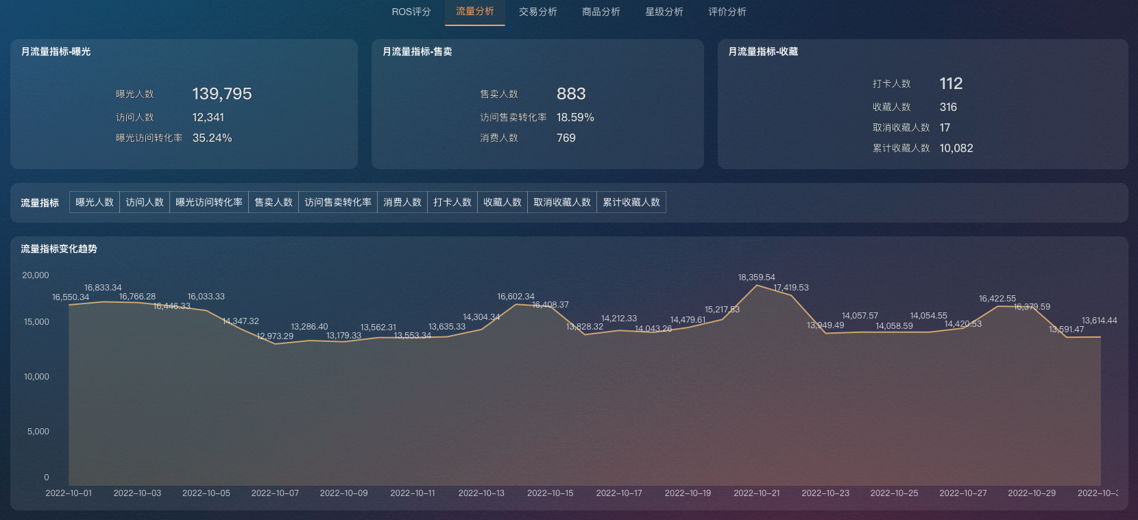 数据直连｜九数云BI直连美团数据，赋能餐饮运营插图2