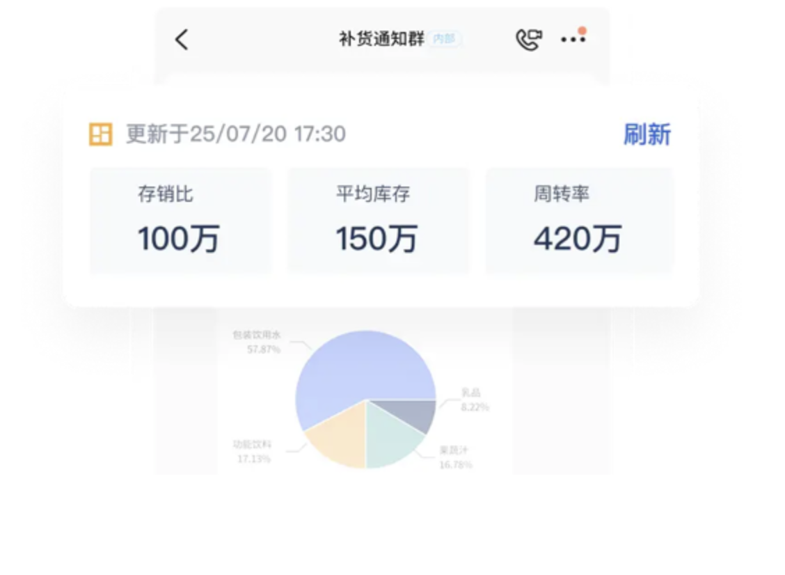 2小时，我搭了一个自动化零售销售分析看板！插图18
