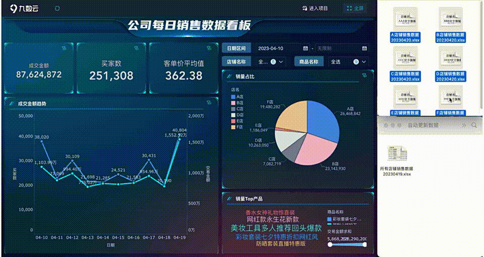 2小时，我搭了一个自动化零售销售分析看板！插图16