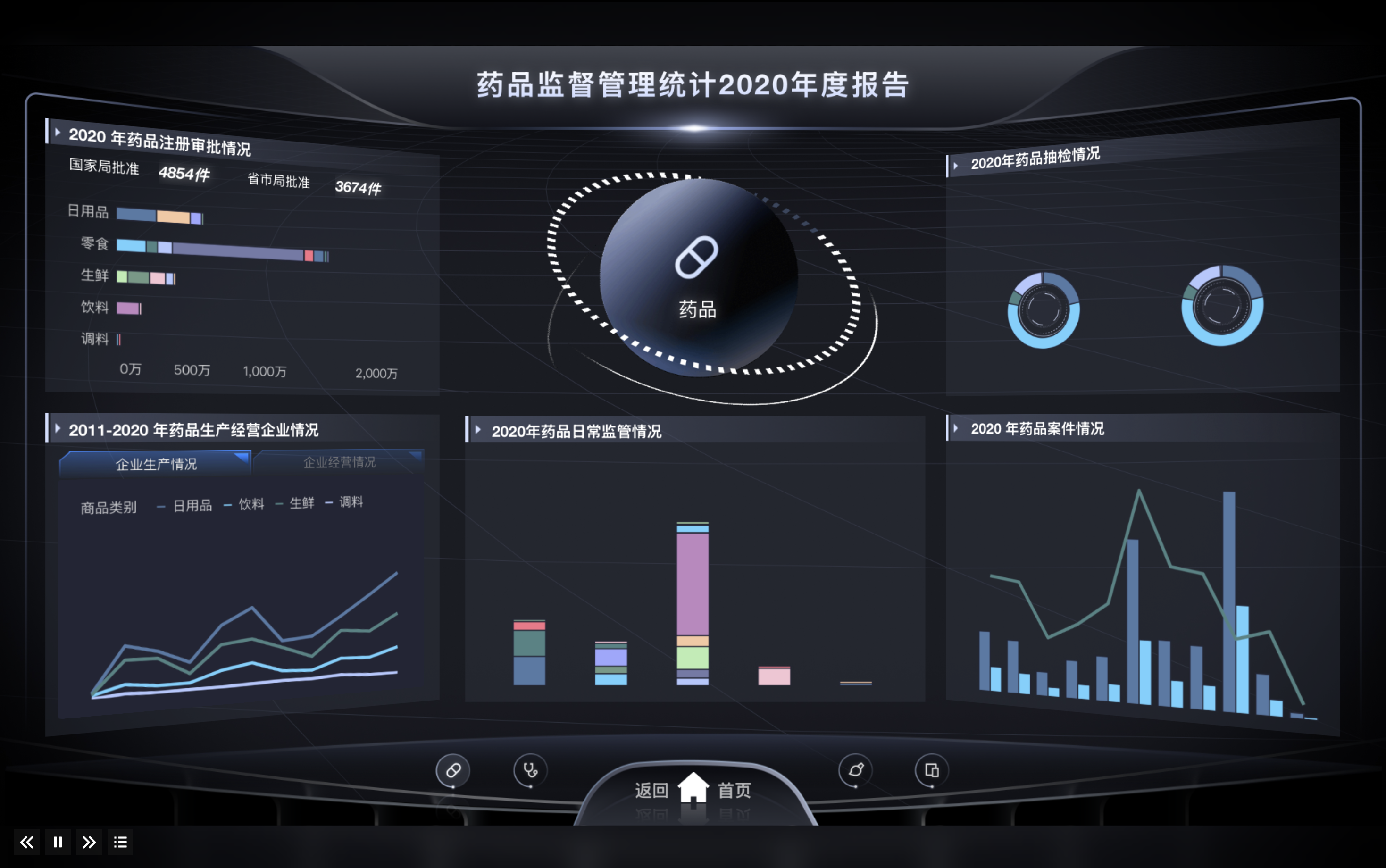 9个好用到哭的数据可视化工具插图1