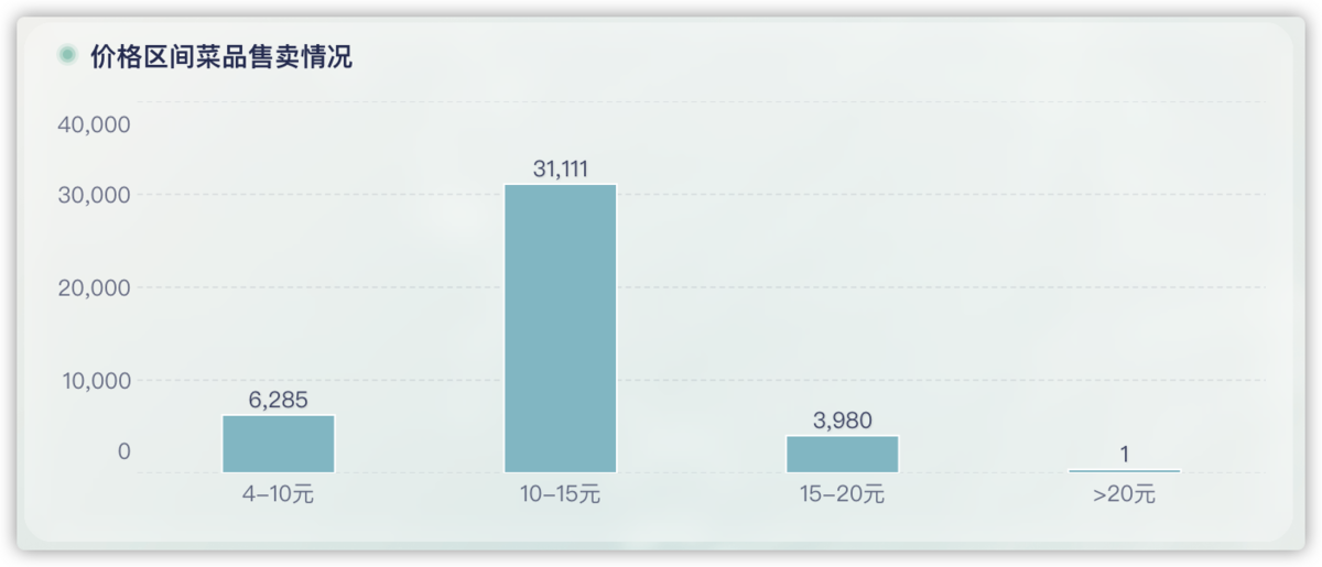 零售门店业绩不好?店长要关注这9大指标插图4 零售门店业绩不好?店长要关注这9大指标插图4