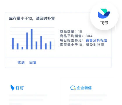 (s, S)、(s, Q)、(R, S)、(S–1, S),这四种补货模型分别是什么意思?插图7 (s, S)、(s, Q)、(R, S)、(S–1, S),这四种补货模型分别是什么意思?插图7