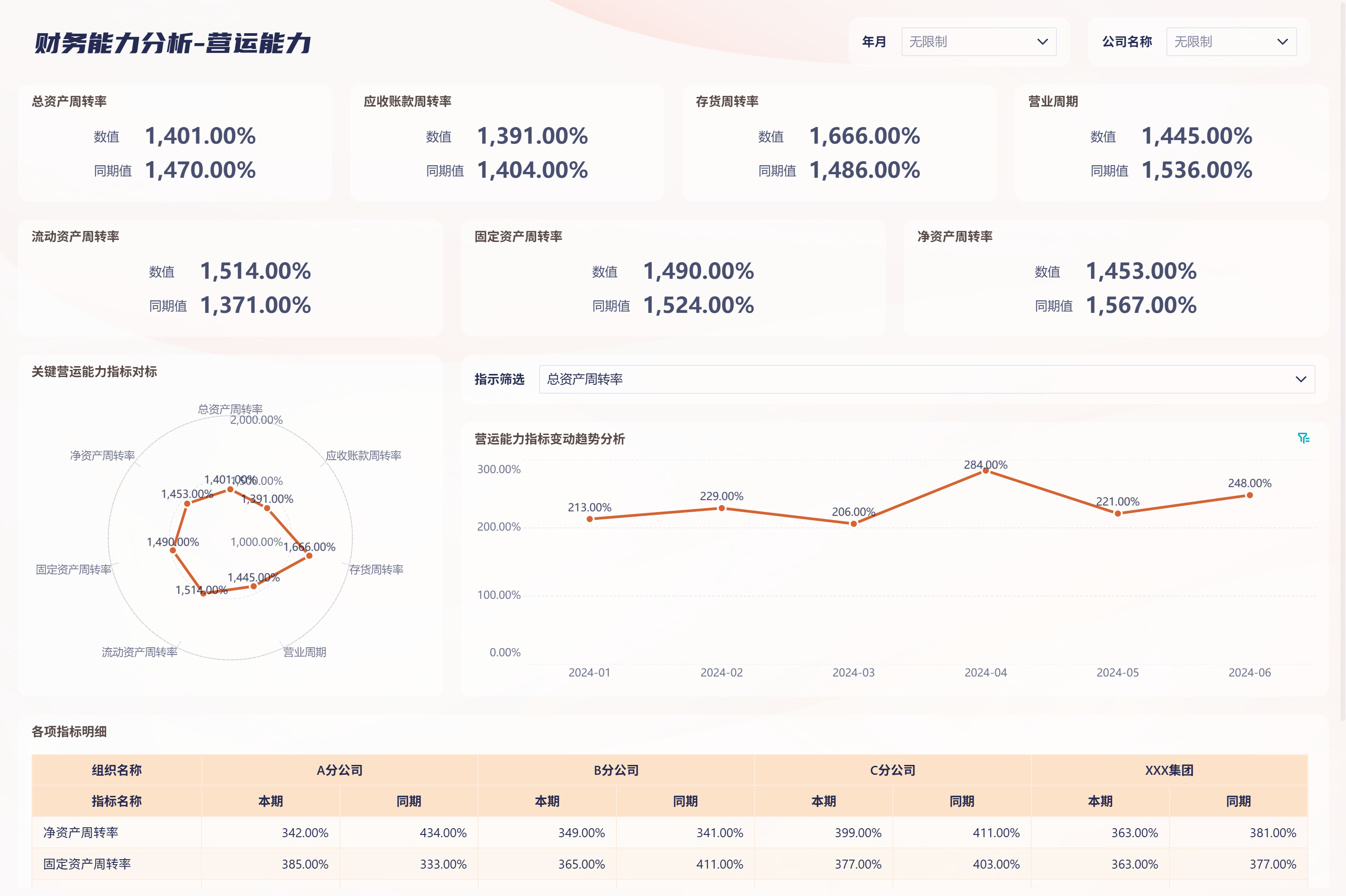 怎样理解「营运资金比利润更重要」？插图1