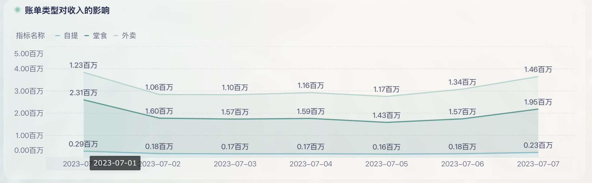 毛利率下降怎么分析?零售必看的一套完整的指标拆解办法插图5 毛利率下降怎么分析?零售必看的一套完整的指标拆解办法插图5