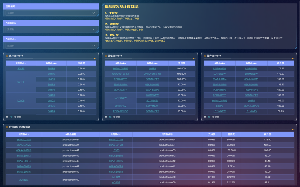 零售门店店长必看的5张报表:连带率分析、客单价分析、费用分析......插图 零售门店店长必看的5张报表:连带率分析、客单价分析、费用分析......插图