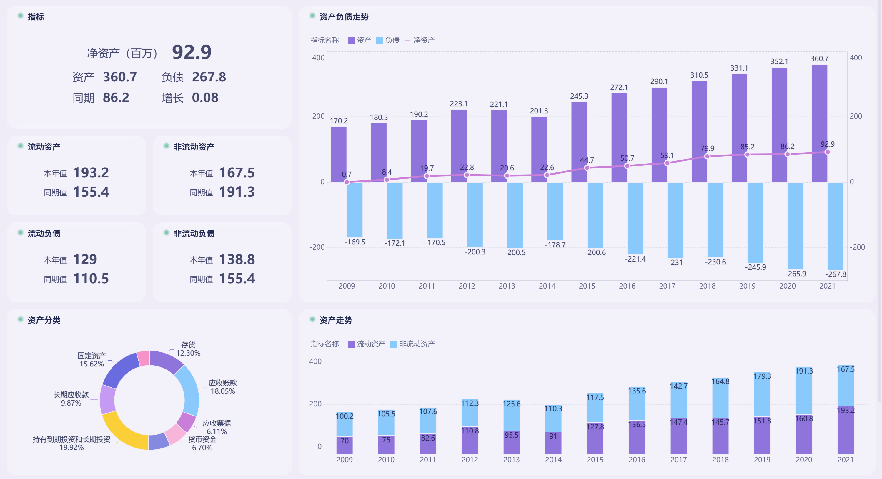 怎样理解「营运资金比利润更重要」？插图