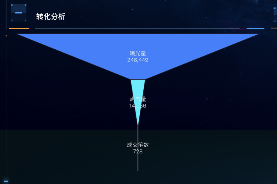 数据分析 = 读心术？怀孕预测故事告诉数据分析是怎么读懂你的！插图5