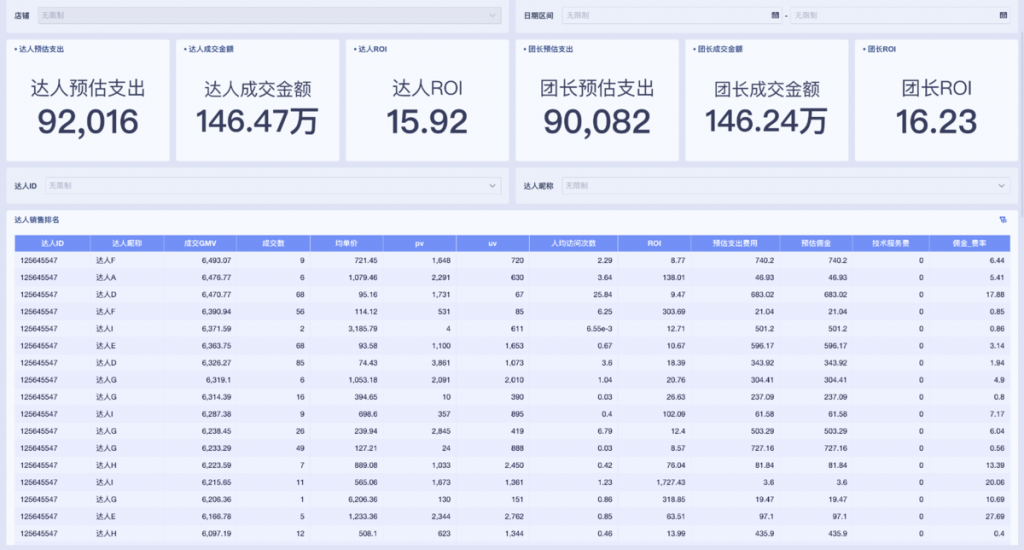 抖音直播 主播薪资分析:如何自动算提成、看清主播表现?插图 抖音直播 主播薪资分析:如何自动算提成、看清主播表现?插图