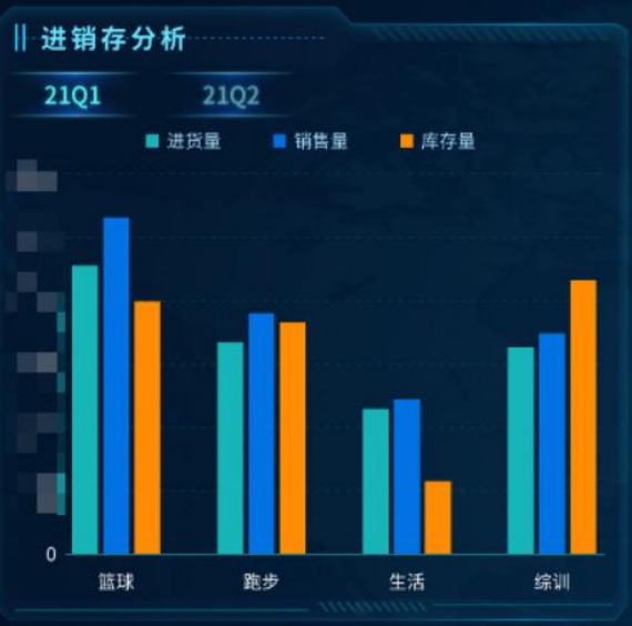 零售商品运营分析怎么做？从整体-品类-单品的看板构建思路插图