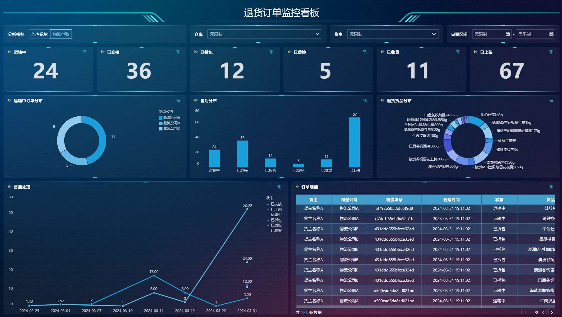 供应链管理指南：10个必掌握的指标与公式，覆盖库存、订单、成本全环节插图4