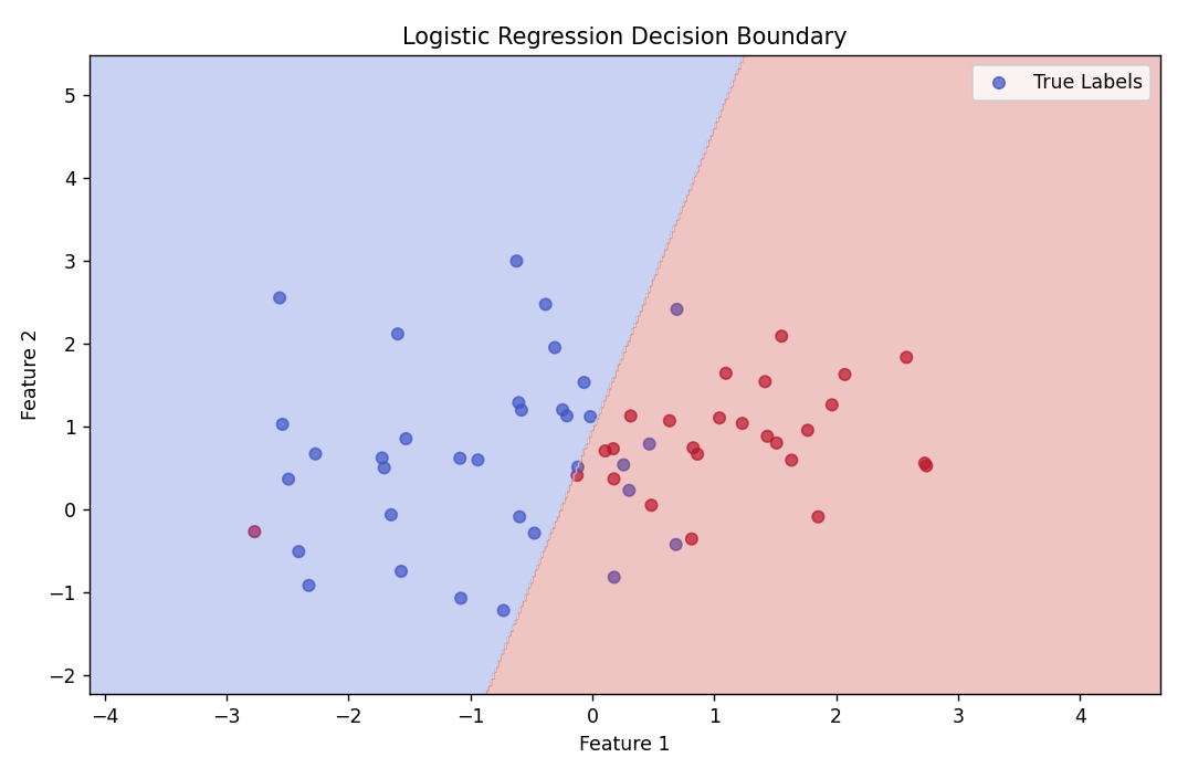 1天1个数据分析模型：什么是回归分析？插图2