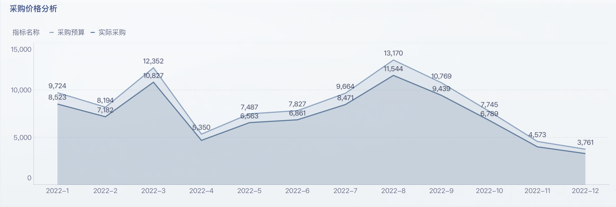 毛利率下降怎么分析?零售必看的一套完整的指标拆解办法插图8 毛利率下降怎么分析?零售必看的一套完整的指标拆解办法插图8