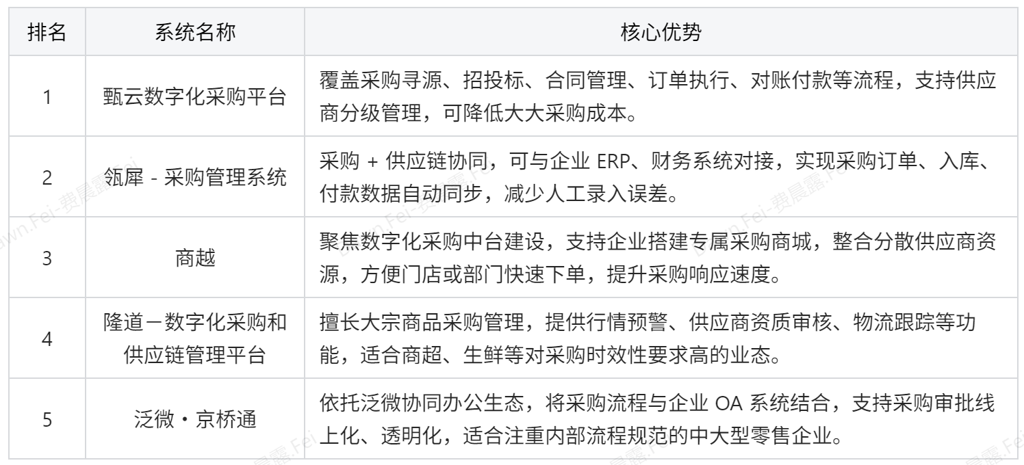 零售行业都在用哪些系统软件？看完这篇零售系统大全你就懂了插图4