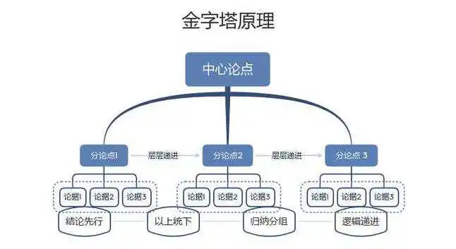超全!数分人必备的30个数据分析模型,从战略到增长全覆盖插图 超全!数分人必备的30个数据分析模型,从战略到增长全覆盖插图