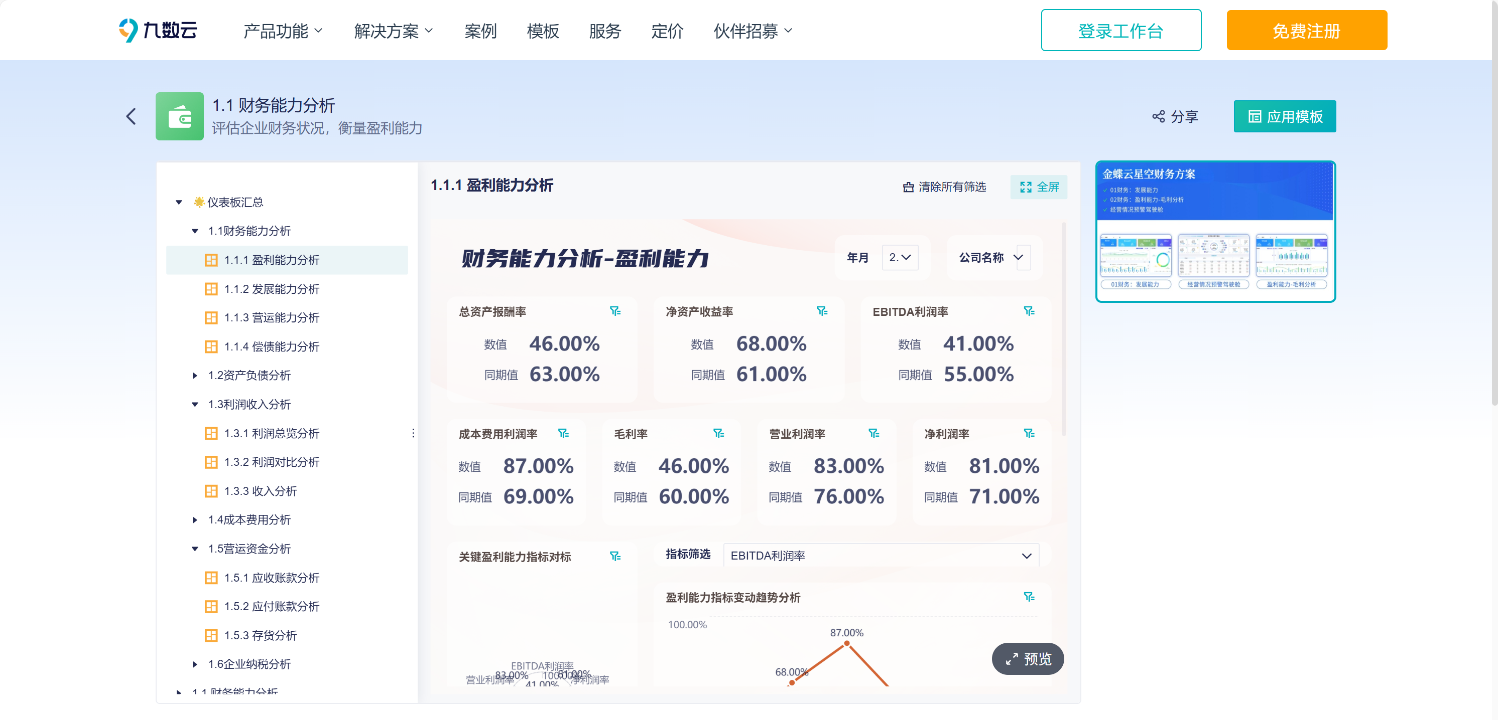 财务分析一般会有哪些思路和方法？插图4