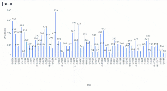2小时，我搭了一个自动化零售销售分析看板！插图9