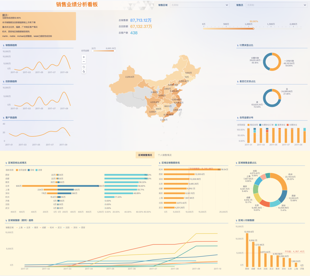 数据赋能,分层决策:九数云构建零售门店的“智慧大脑”插图3 数据赋能,分层决策:九数云构建零售门店的“智慧大脑”插图3