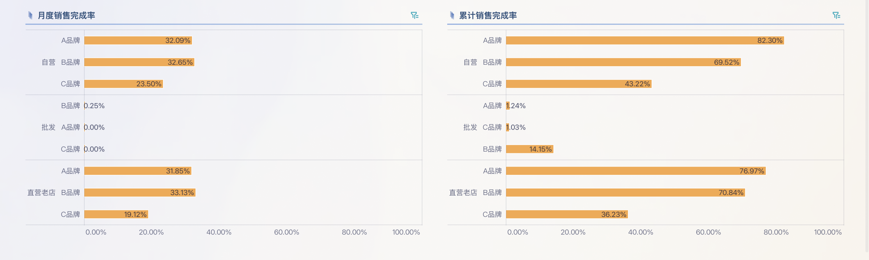 零售单店盈利模型怎么做?从门店盈利公式的层层拆解插图5 零售单店盈利模型怎么做?从门店盈利公式的层层拆解插图5