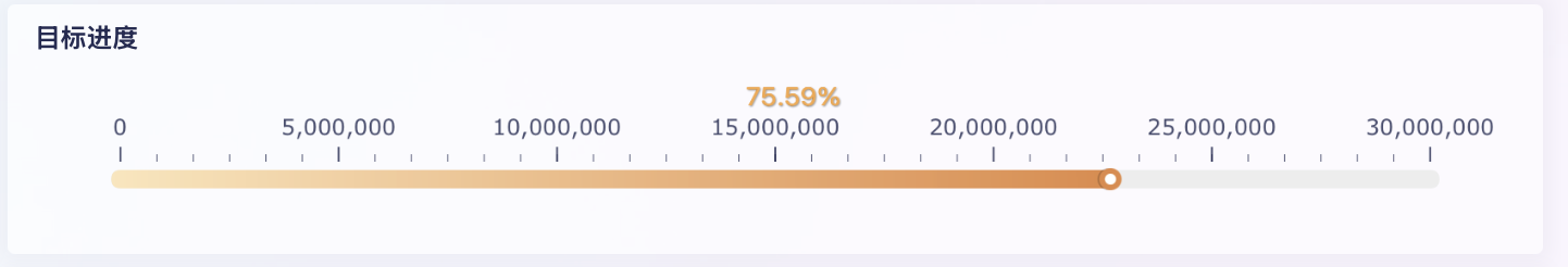 零售销售额分析怎么做？7大维度！插图