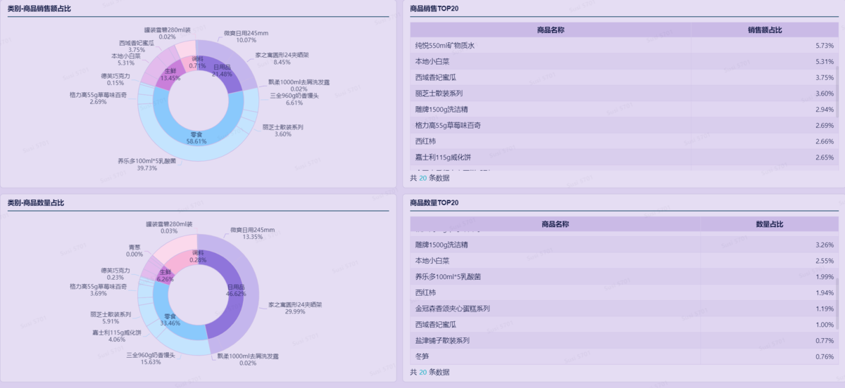 零售商品分析,其实是一个“人”“货”匹配的故事插图4 零售商品分析,其实是一个“人”“货”匹配的故事插图4