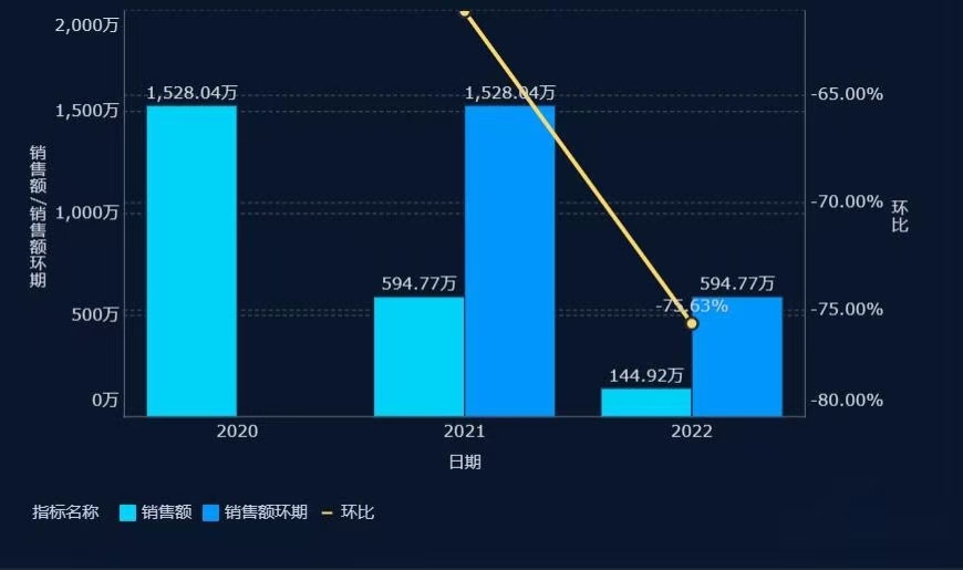 财务报表分析具体怎么做？看这一篇就够了（建议收藏）插图1