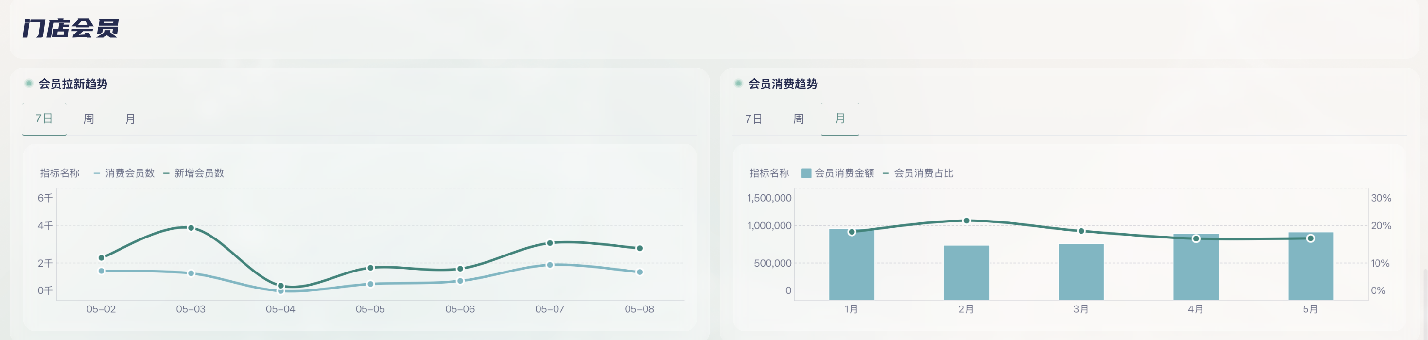 零售门店数据分析，4步理清思路！插图10