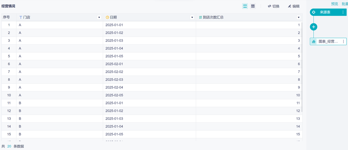 九数云BI功能详解-如何进行月度目标拆解到每天插图2 九数云BI功能详解-如何进行月度目标拆解到每天插图2