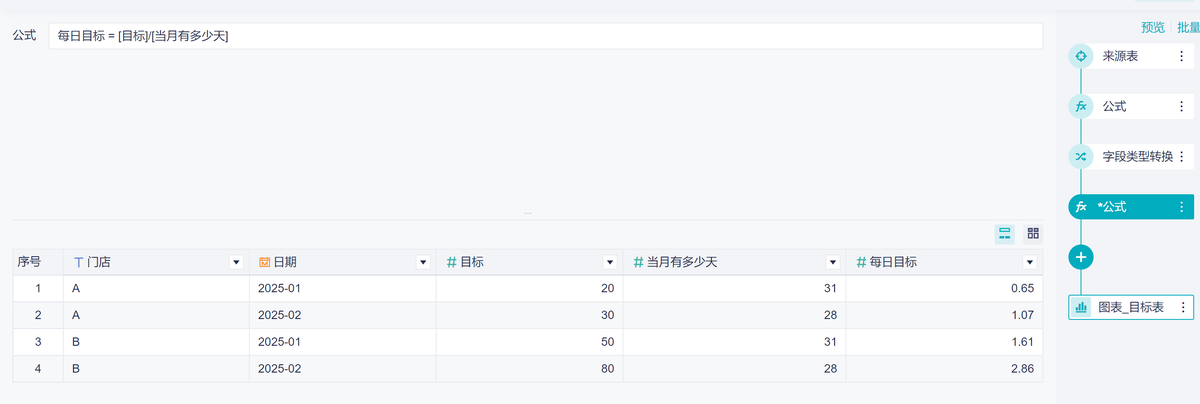 九数云BI功能详解-如何进行月度目标拆解到每天插图5 九数云BI功能详解-如何进行月度目标拆解到每天插图5