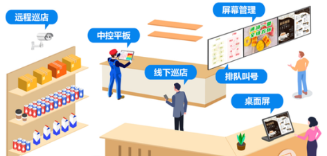 餐饮规模化、加盟、数字化转型，必须建立的五大餐饮系统插图