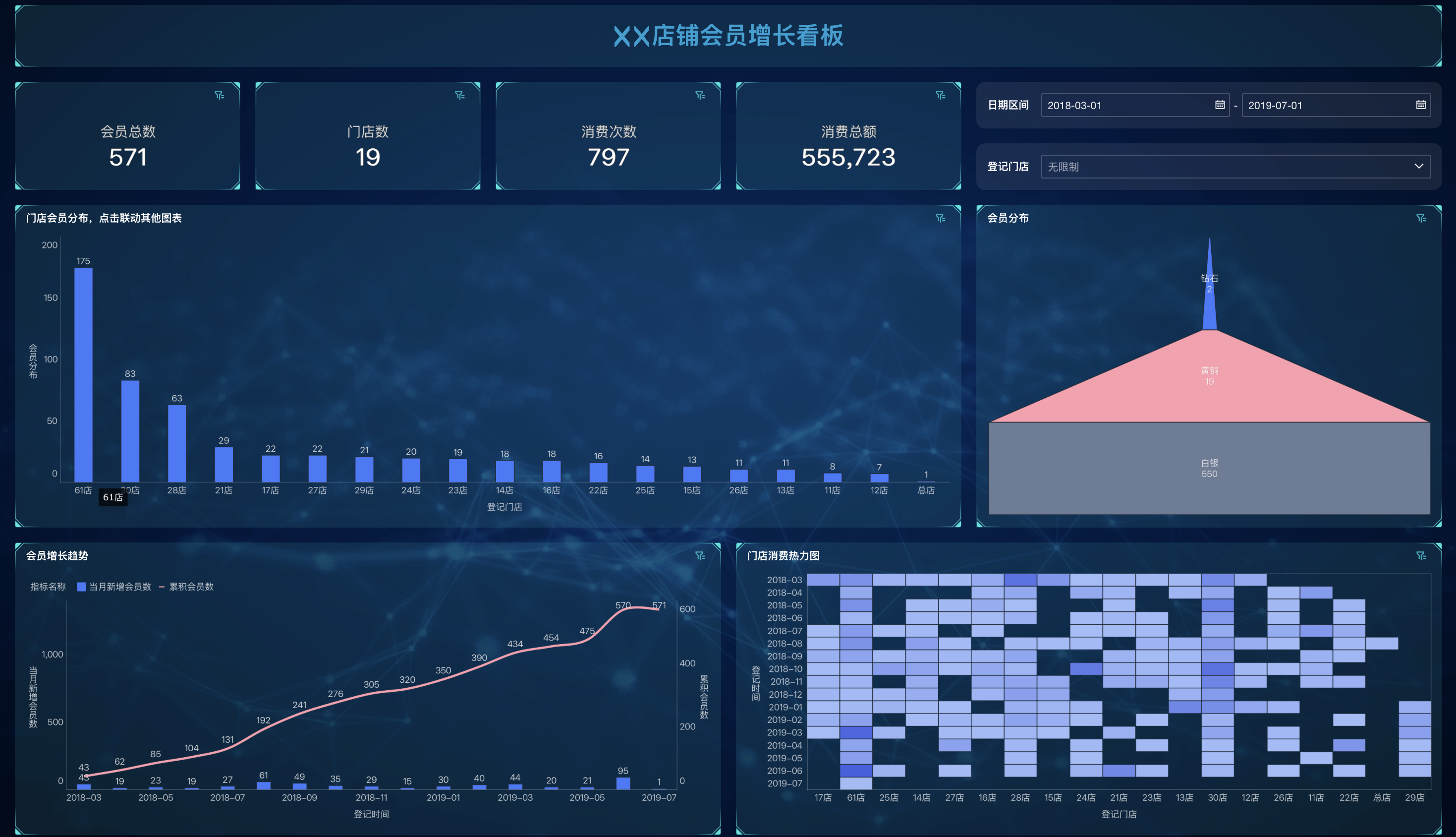 数据赋能,分层决策:九数云构建零售门店的“智慧大脑”插图2 数据赋能,分层决策:九数云构建零售门店的“智慧大脑”插图2