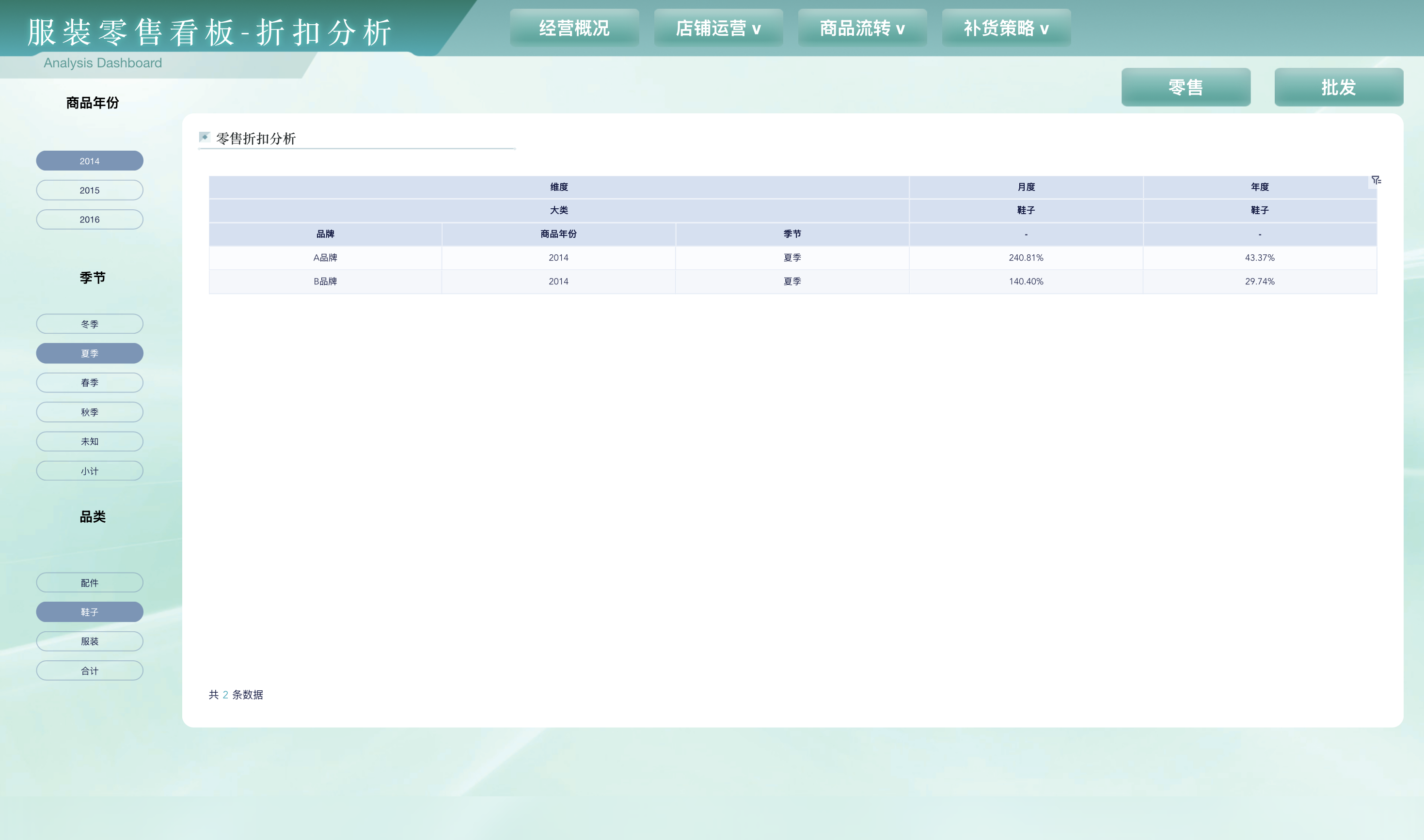 动销率、流转率、售空率、折扣率:一文讲清零售商品管理的四个核心指标插图3 动销率、流转率、售空率、折扣率:一文讲清零售商品管理的四个核心指标插图3