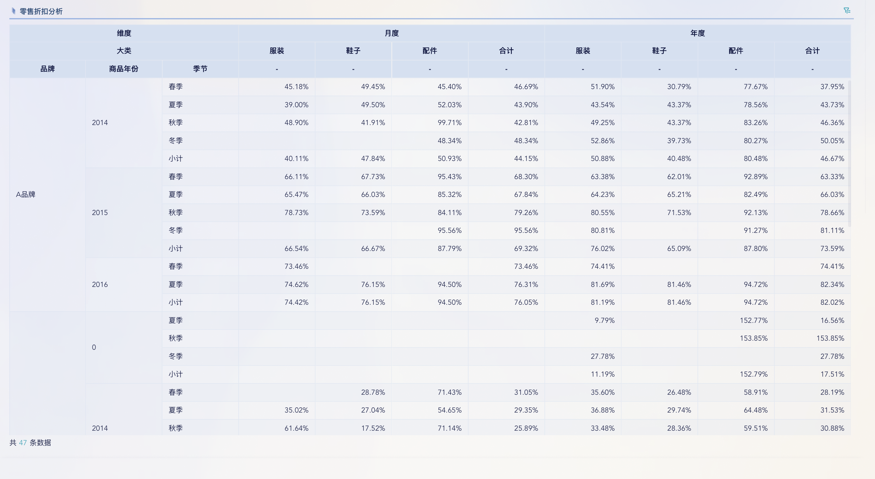 零售门店数据分析，4步理清思路！插图3