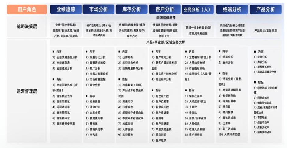 零售行业数字化解决方案：零售企业如何构建一站式数据分析平台插图2