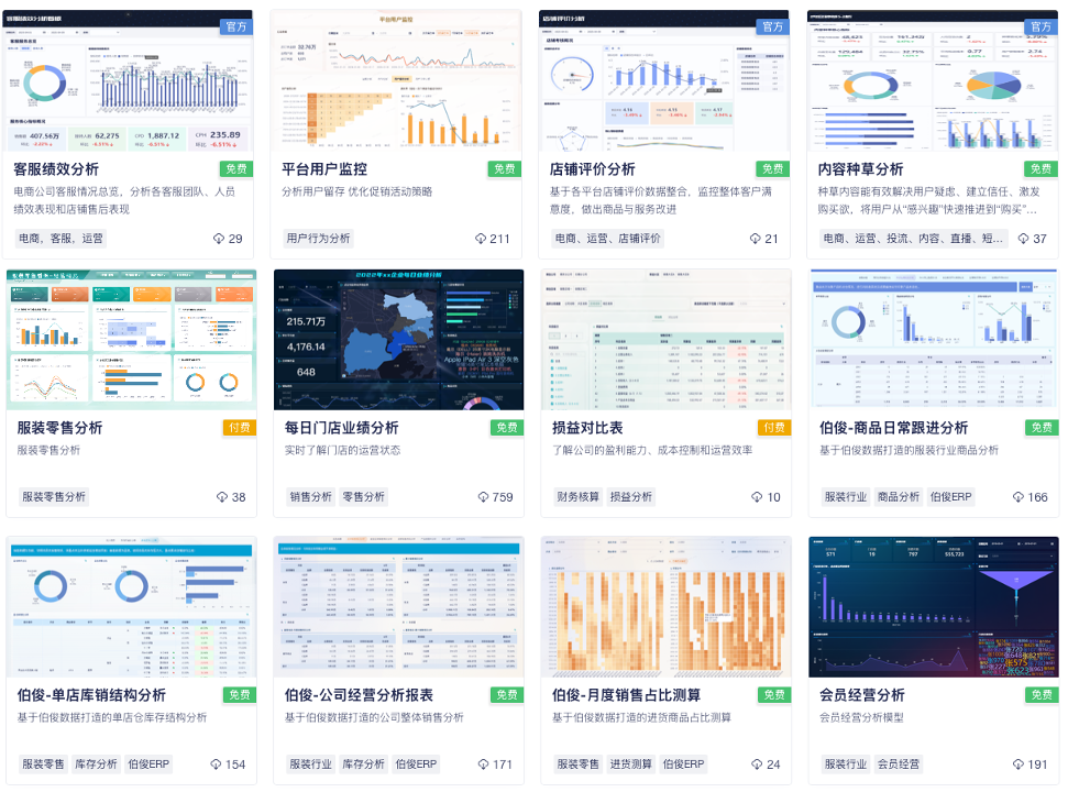 零售行业数字化解决方案：零售企业如何构建一站式数据分析平台插图4