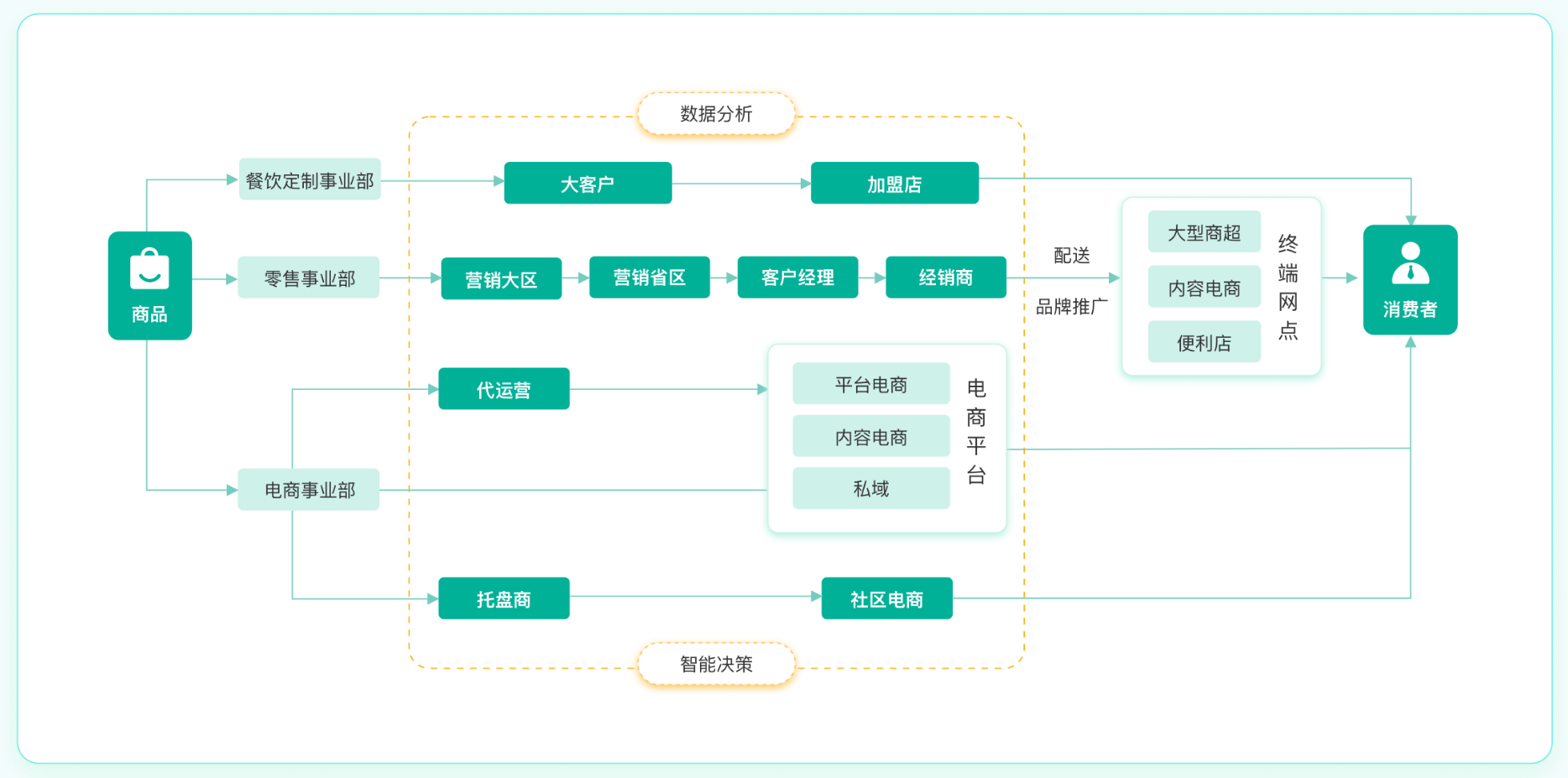 零售行业数字化解决方案：零售企业如何构建一站式数据分析平台插图