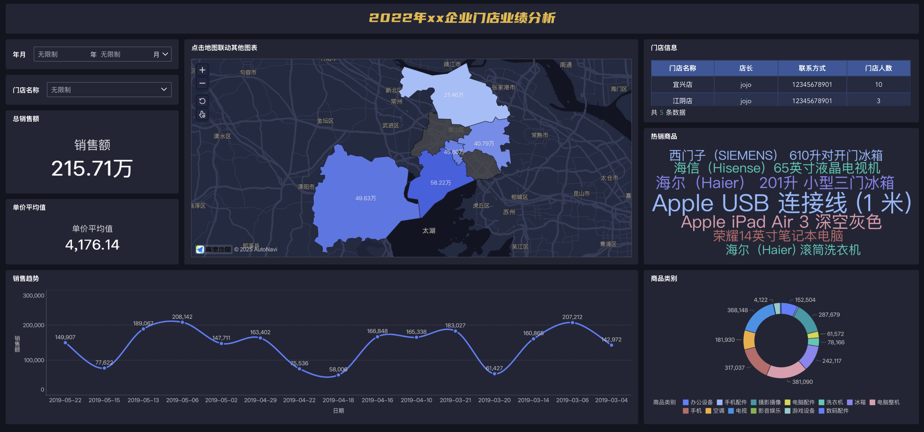 数据赋能，分层决策：九数云构建零售门店的“智慧大脑”缩略图