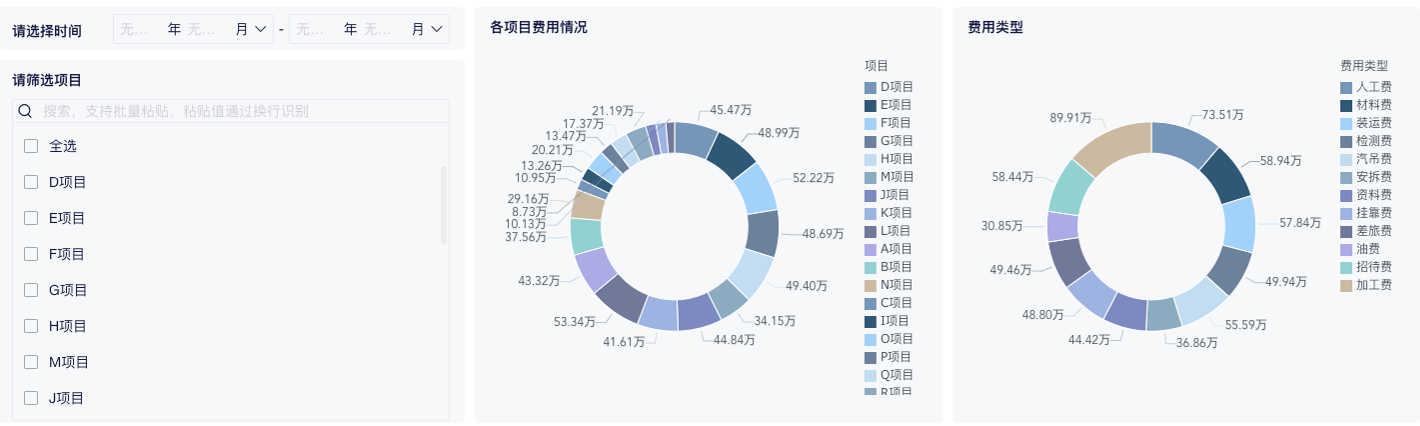 公司财务报表怎么看？3分钟掌握看报表的关键技巧插图3