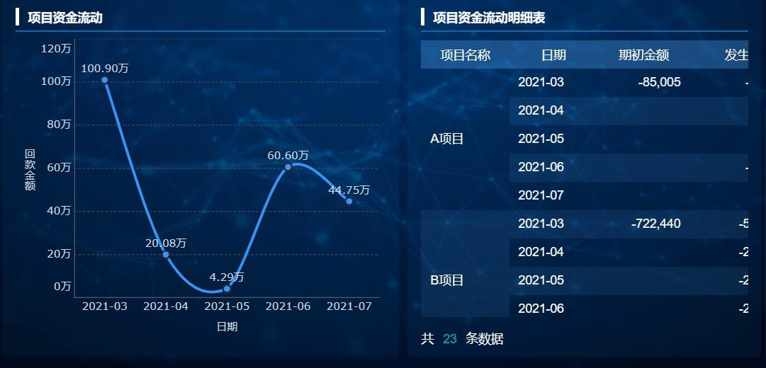 财务报表分析具体怎么做？看这一篇就够了（建议收藏）插图2