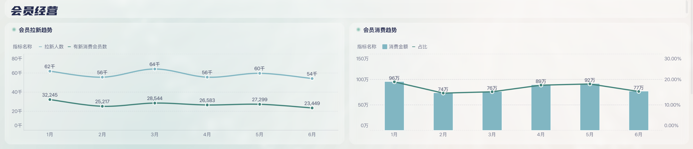 零售门店业绩不好?店长要关注这9大指标插图6 零售门店业绩不好?店长要关注这9大指标插图6