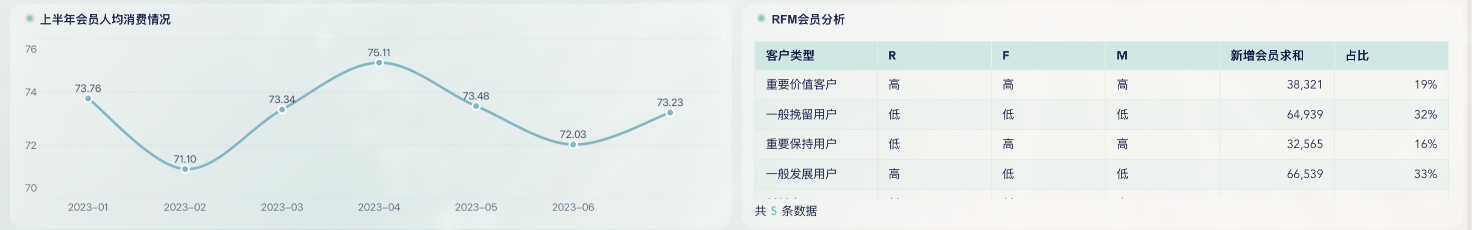 零售门店业绩不好?店长要关注这9大指标插图7 零售门店业绩不好?店长要关注这9大指标插图7