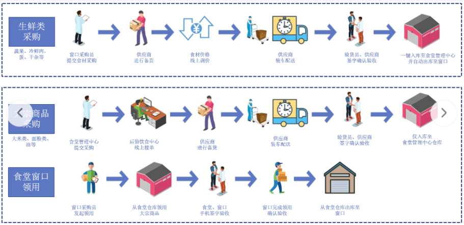 餐饮规模化、加盟、数字化转型，必须建立的五大餐饮系统插图1