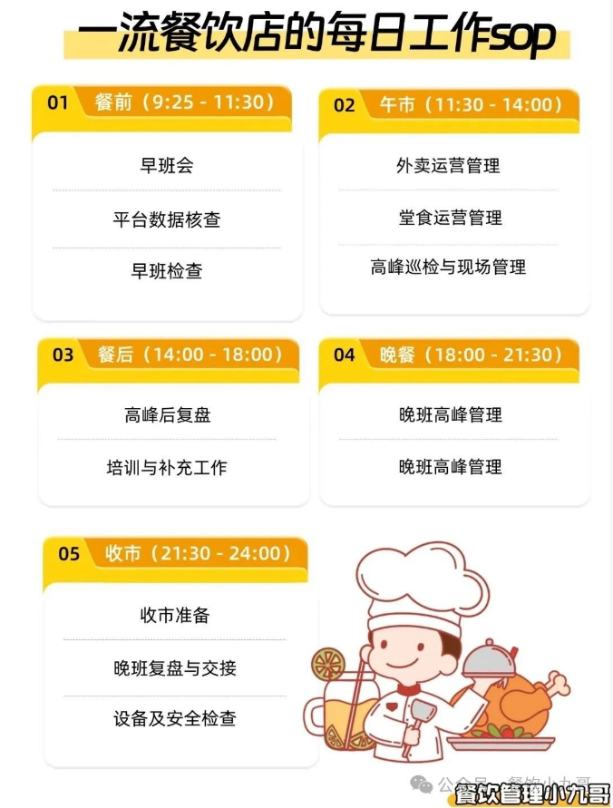 为什么有的品牌能开到千店？揭开连锁餐饮千店复制的底层逻辑插图2