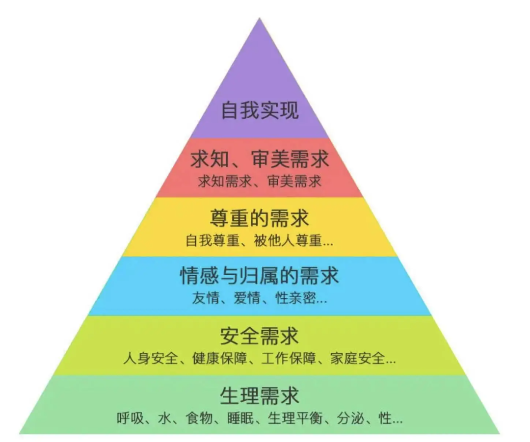超全!数分人必备的30个数据分析模型,从战略到增长全覆盖插图11 超全!数分人必备的30个数据分析模型,从战略到增长全覆盖插图11