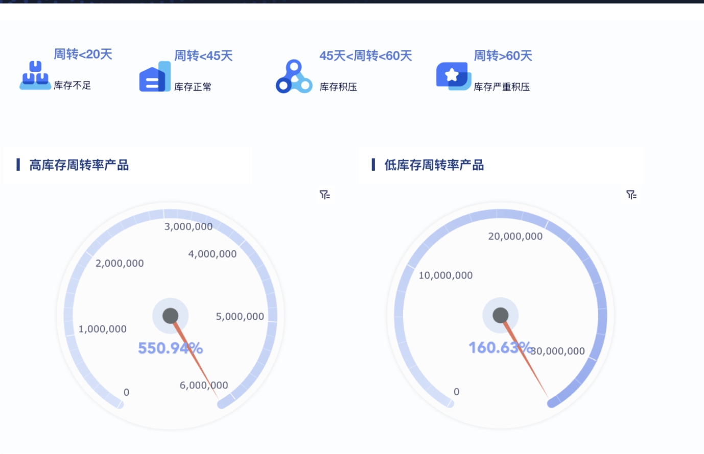 掌握这四种拆解方法,库存分析手拿把掐插图3 掌握这四种拆解方法,库存分析手拿把掐插图3